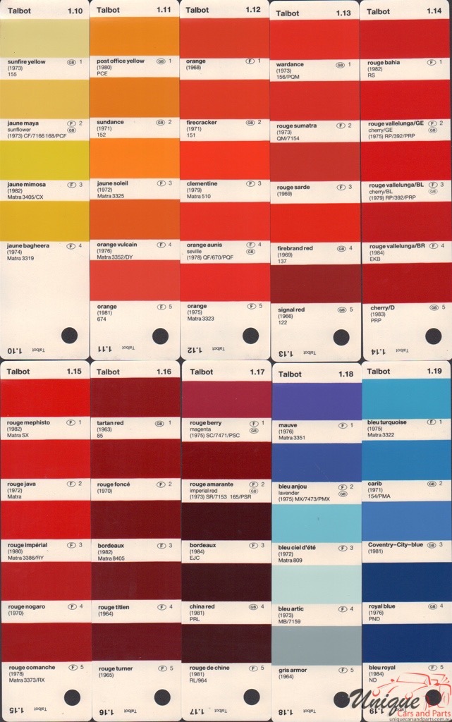 1962 - 1984 Talbot Paint Charts Standox 2